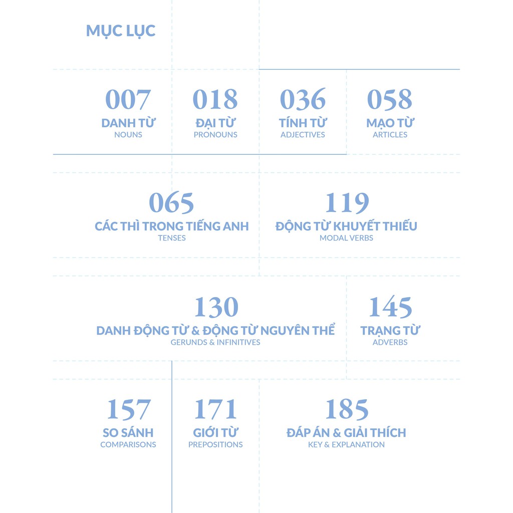 Sách - Chinh phục toàn diện ngữ pháp tiếng Anh bằng infographic tập 1