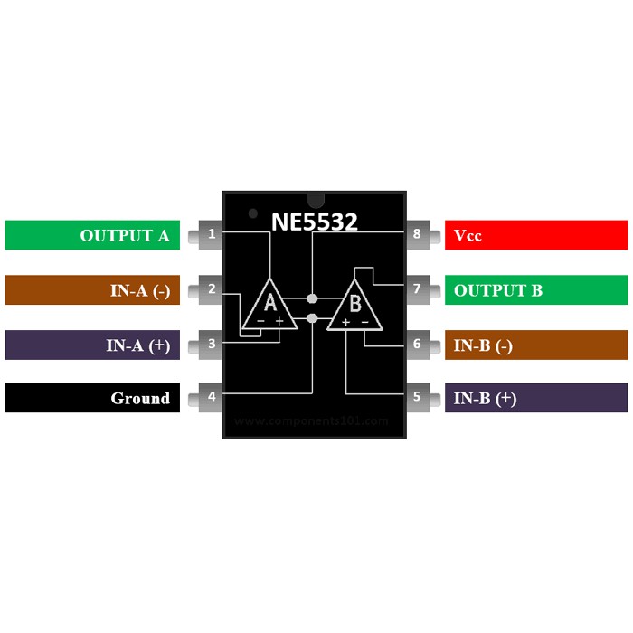 IC KHUẾCH ĐẠI NE5532P NE5532 DIP-8 CHÍNH HÃNG