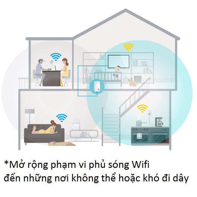 Thiết bị mở rộng phạm vi sóng Wifi Tp-Link TL-WA850RE