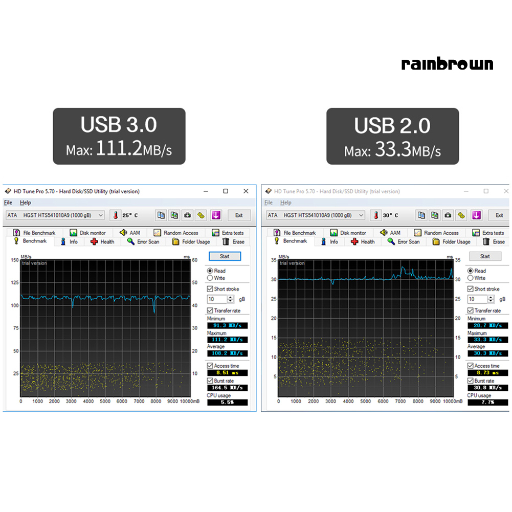 Ổ Cứng Di Động 500g / 1t / 2t Usb 3.0 Hdd 2.5inch Cho Pc / Rxdn /