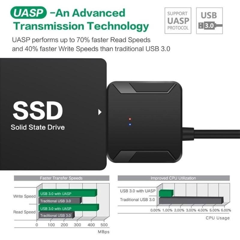 Bộ chuyển đổi USB 3.0 sang Sata cho 2.5'' 3.5'' HDD SSD | BigBuy360 - bigbuy360.vn