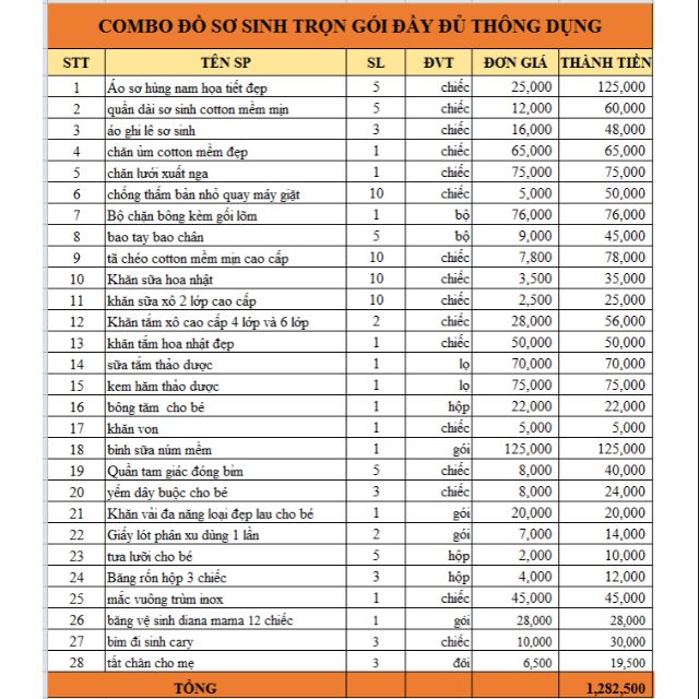 Combo đồ sơ sinh trọn gói đầy đủ thông dụng cho bé