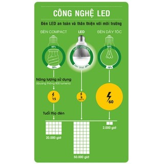 UNILIFE - Bóng đèn LED Quả Bưởi 15W