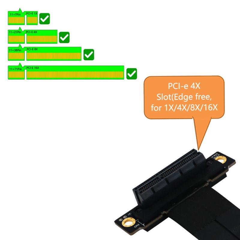 H.S.V✺High Speed PC PCI Express 4X Riser Connector Cable Riser Card PCI-E Cable 270°