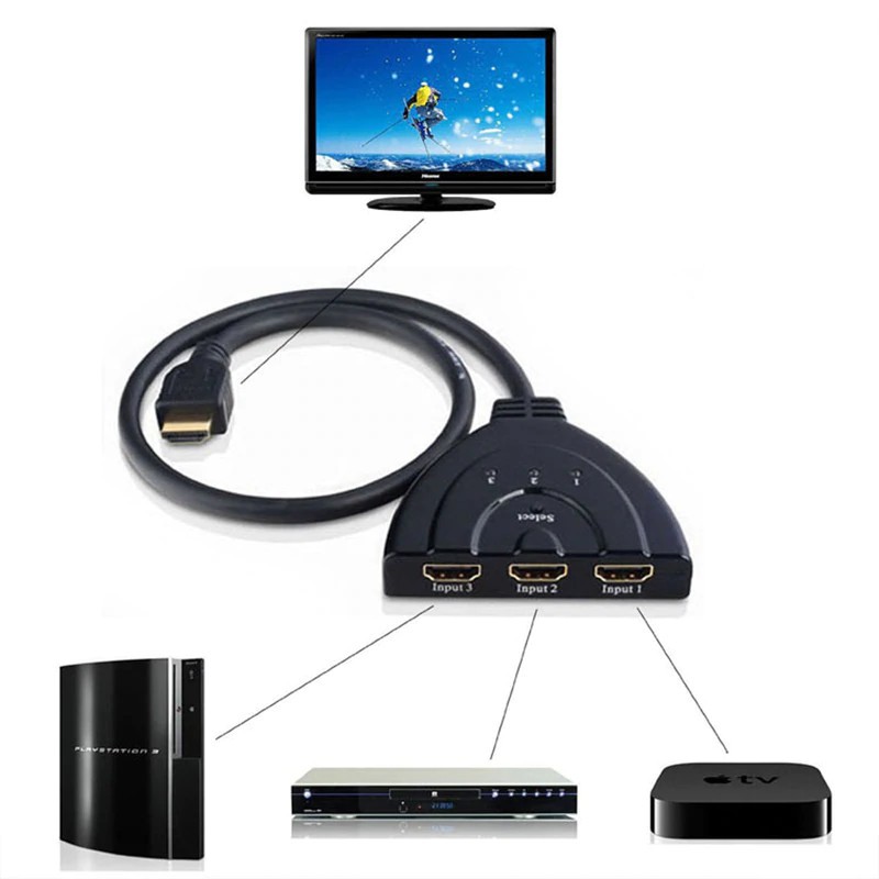 Dây cáp chia 3 cổng HDMI 1.4b 4K * 2K 1080P