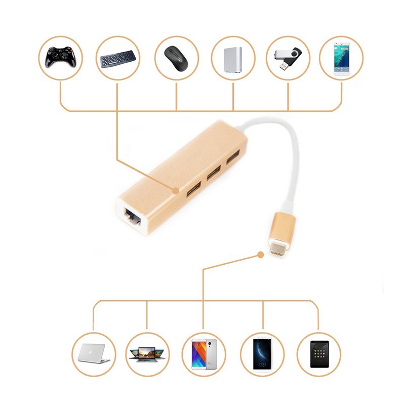 Cáp chuyển đổi USB-C Type C sang USB HUB + RJ45 LAN Internet cho Apple Macbook