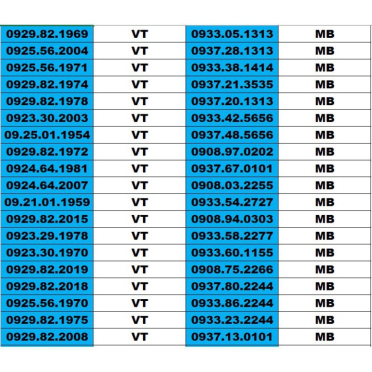 DUY NHẤT HÔM NAY SIM SỐ ĐẸP 5 MẠNG ĐỒNG GIÁ 1500K – TỨ QUÍ , TAM HOA , THẦN TÀI , LỘC PHÁT, PHONG THỦY , NĂM SINH - LOẠI