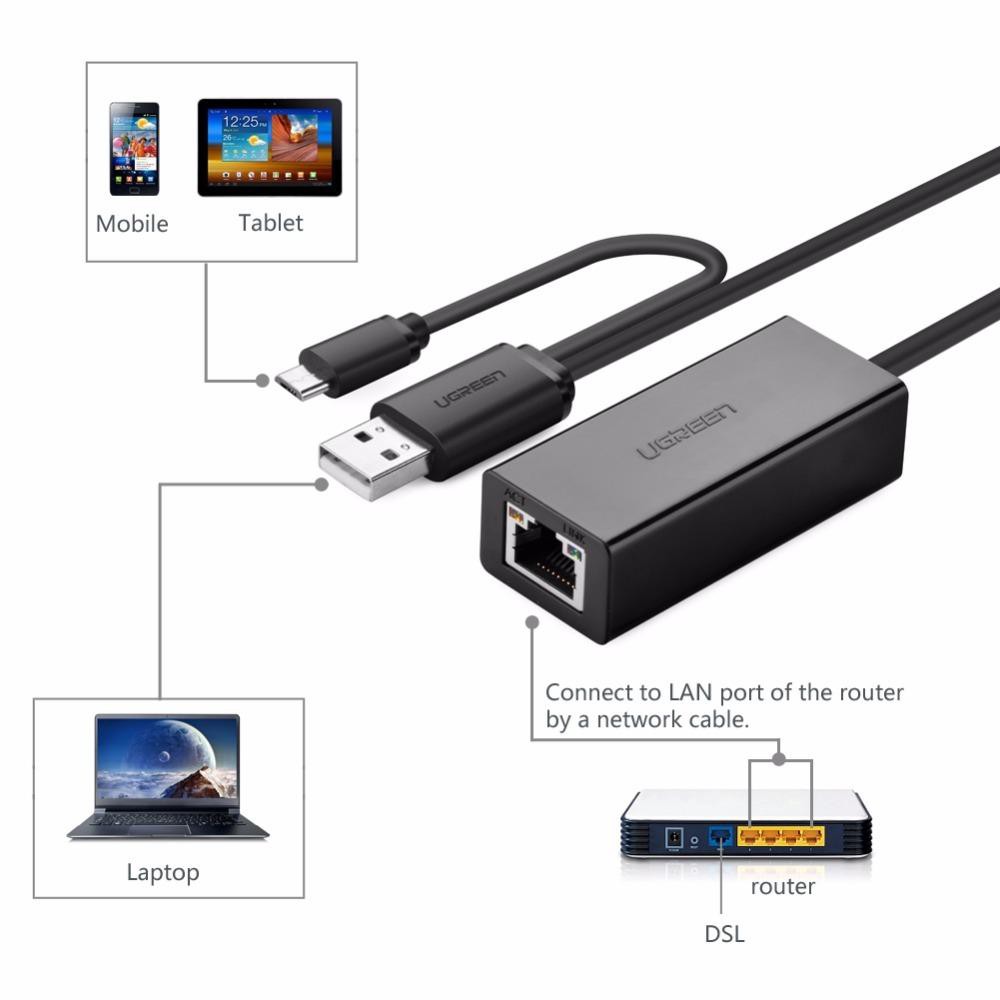 Bộ chuyển đổi USB 2.0 sang LAN 10/100 Mbps CR110 hỗ trợ OTG UGREEN 30219