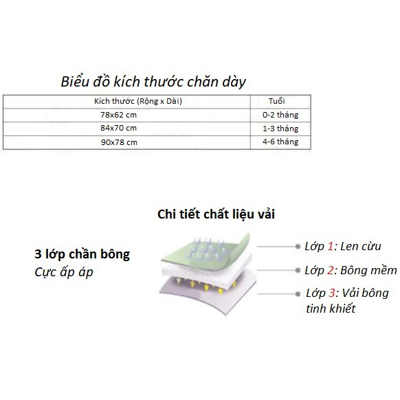 Chăn ủ sơ sinh cuốn nhộng lông mềm 3 lớp choàng ấm em bé mùa đông họa tiết gấu con (0-3 tháng)