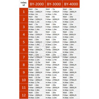 MÁY BƠM BỂ CÁ BAOYU BY 4000