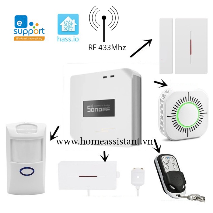 Trung Tâm Điều Khiển Báo Động Sóng RF 433Mhz Wifi Sonoff RF Bridge R2  Tasmota Hass