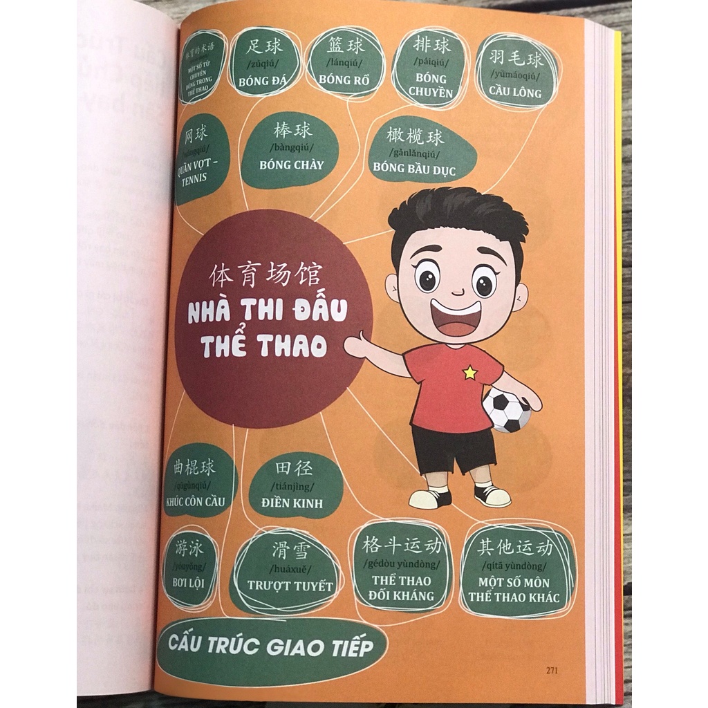 Sách - Make your chinese map bản đồ tư duy tiếng trung theo chủ đề - Phiên bản mới nhất+ DVD tài liệu