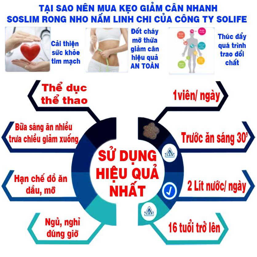 [CHÍNH HÃNG] Giảm cân nhanh với Kẹo giảm cân Soslim rong nho nấm linh chi - giảm ngay 2-3 kg trong 2 tuần - Solife shop