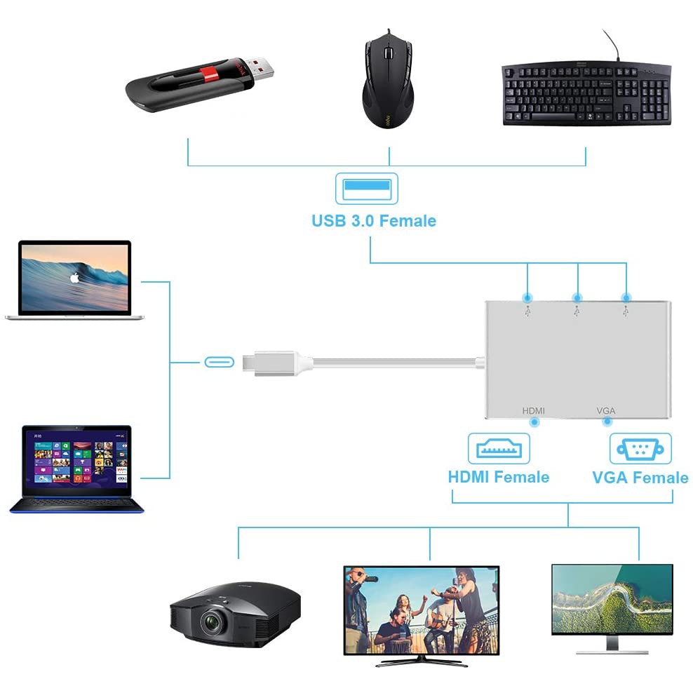 Hub Type-c 5 cổng HDMI, VGA, USB 3.0 * 3 - hỗ trợ Samsung Dex