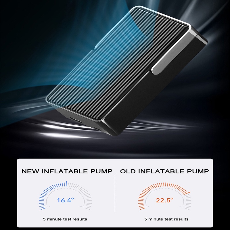 SEAMETAL Máy Bơm Hơi Không Dây 1800mAh 12V 120W Với Màn Hình Kỹ Thuật Số Thông Minh Cho Xe Hơi