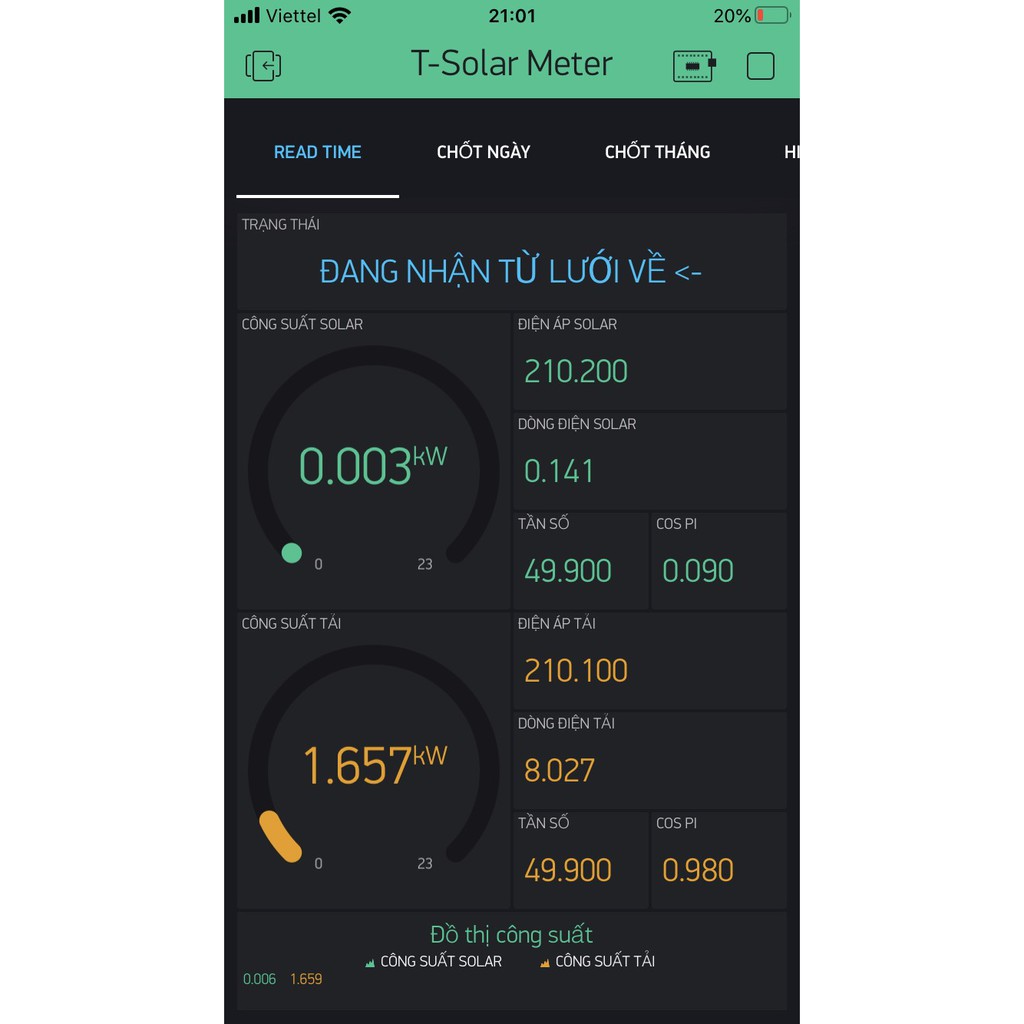 công tơ điện tử  thông minh theo dõi sản lượng năng lượng mặt trời từ xa qua điện thoại.
