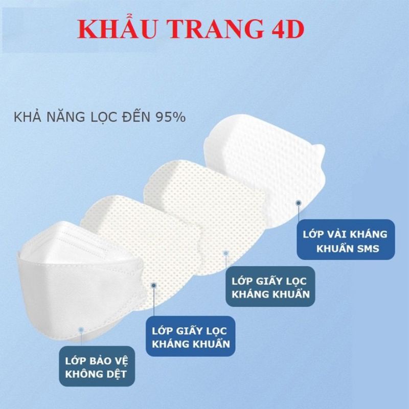 ComBo 50 CÁI KHẨU TRANG 4D KF94 SIÊU CHỐNG BỤI MỊN,VI KHUẨN, HIỆU AK MASK_ HÀNG CHÍNH HÃNG