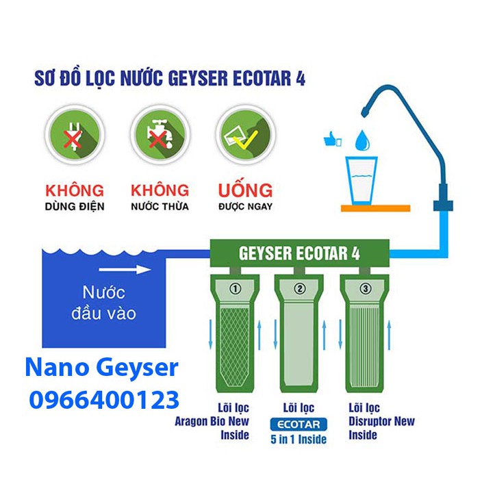 Máy Lọc Nước Nano Geyser Ecotar 4