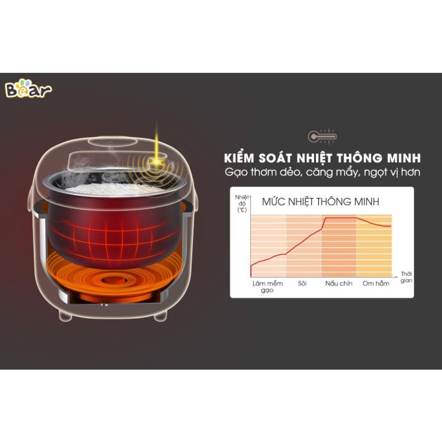 Nồi cơm điện nấu cơm đa năng cao cấp thông minh Bear 2L SUBE015 , gồm 8 chế độ nấu lõi nồi 5 lớp chống dính giữ nhiệt