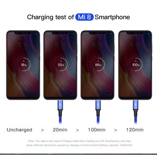 CÁP SẠC 4 ĐẦU ( 2 LIGHTNING, 1 MICRO USB, 1 TYPE C ) chính hãng BASEUS