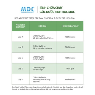Bình chữa cháy gốc nước sinh học MDC 2L