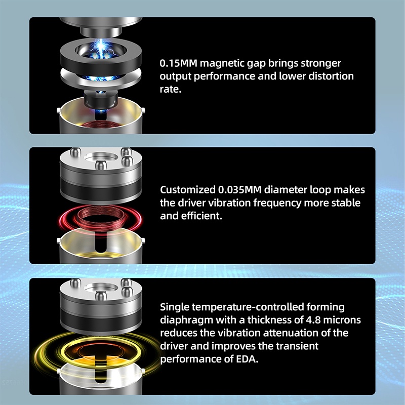 Tai nghe nhét tai FAAEAL KZ EDA điều chỉnh 3 mức độ chống ồn có dây