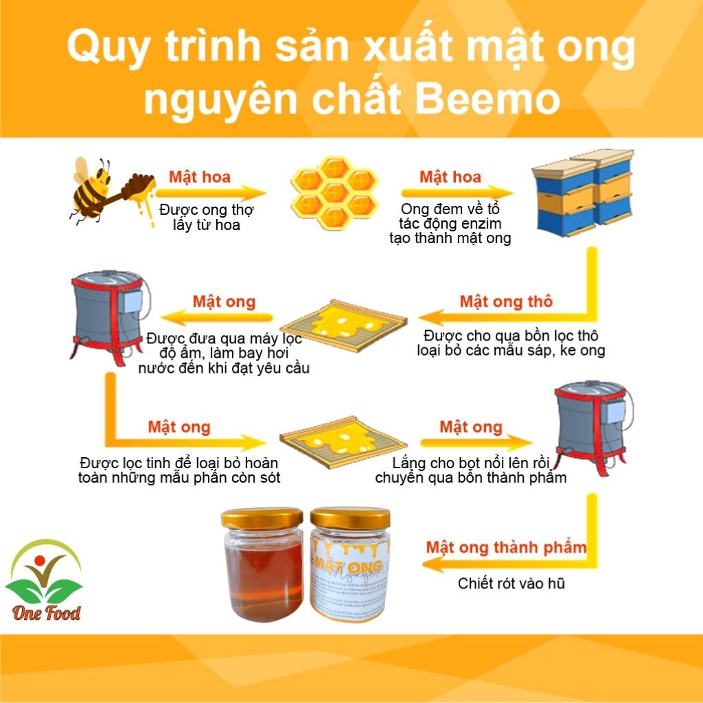 Mật Ong Nguyên Chất Loại 1 - MẬT ONG RỪNG Đặc Sánh - Sạch Ngon - OneFood68