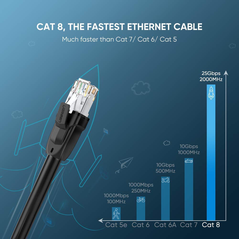 Cáp mạng CAT 8 24AWG Class S / FTP 2000Mhz UGREEN 70330 70329 70328 70327 - Hàng chính hãng