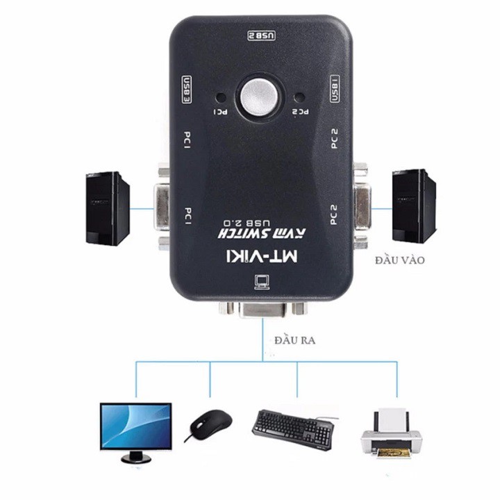 USB KVM Switches 2 ports MT- VIKI