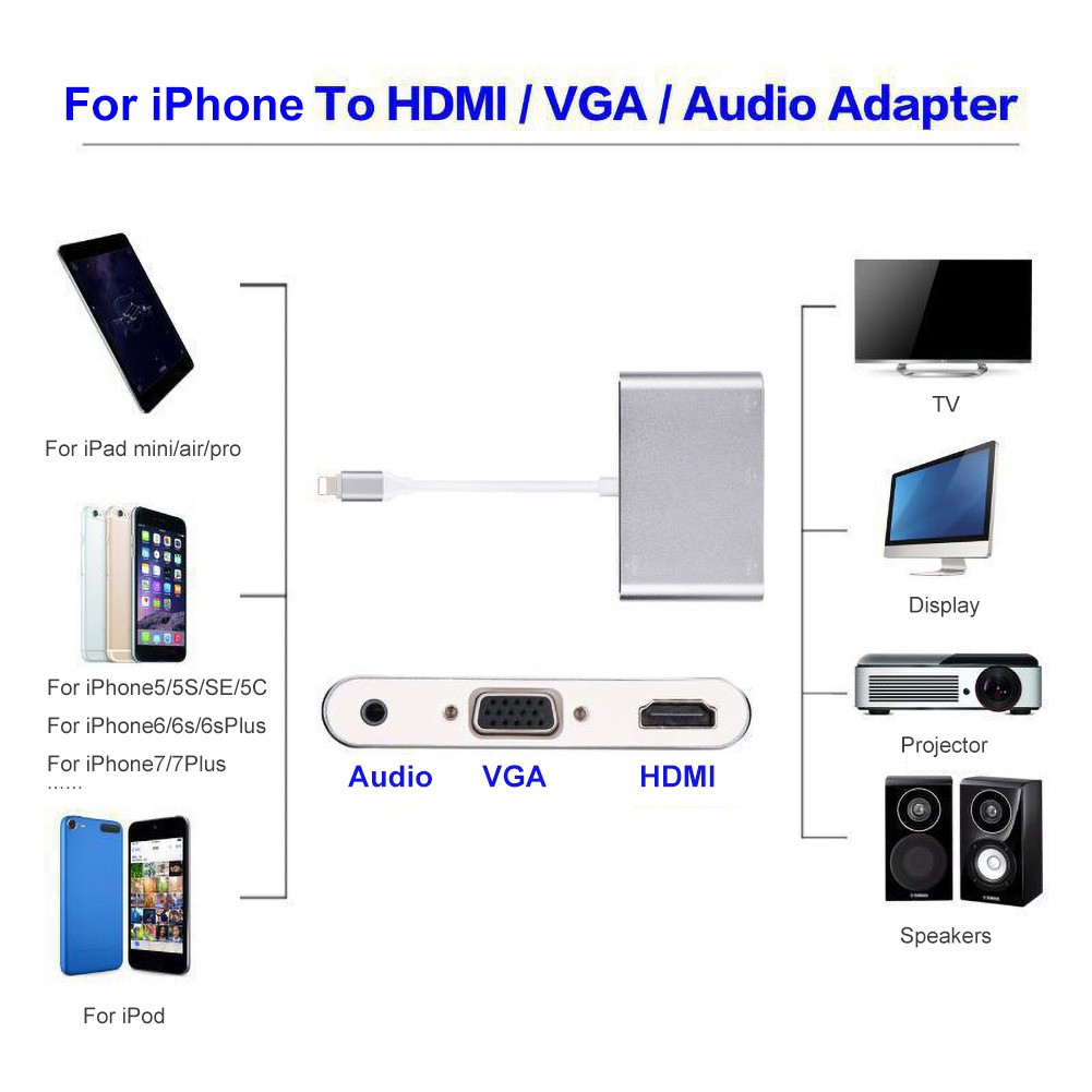 Đầu Chuyển Đổi Từ 1080p 8pin Sang Hdmi Vga Av Cho Iphone / Ipad