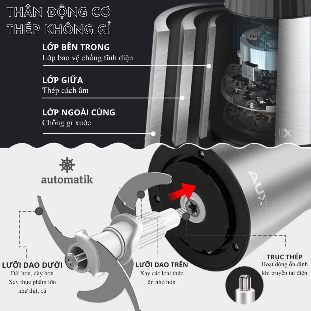 Máy Xay Thịt Cá Thủy Tinh 2 Lưỡi Dao Kép, Cối Xay Thịt Gia Đình 2L AUX + Tặng Dao Bào Củ Quả - Automatik