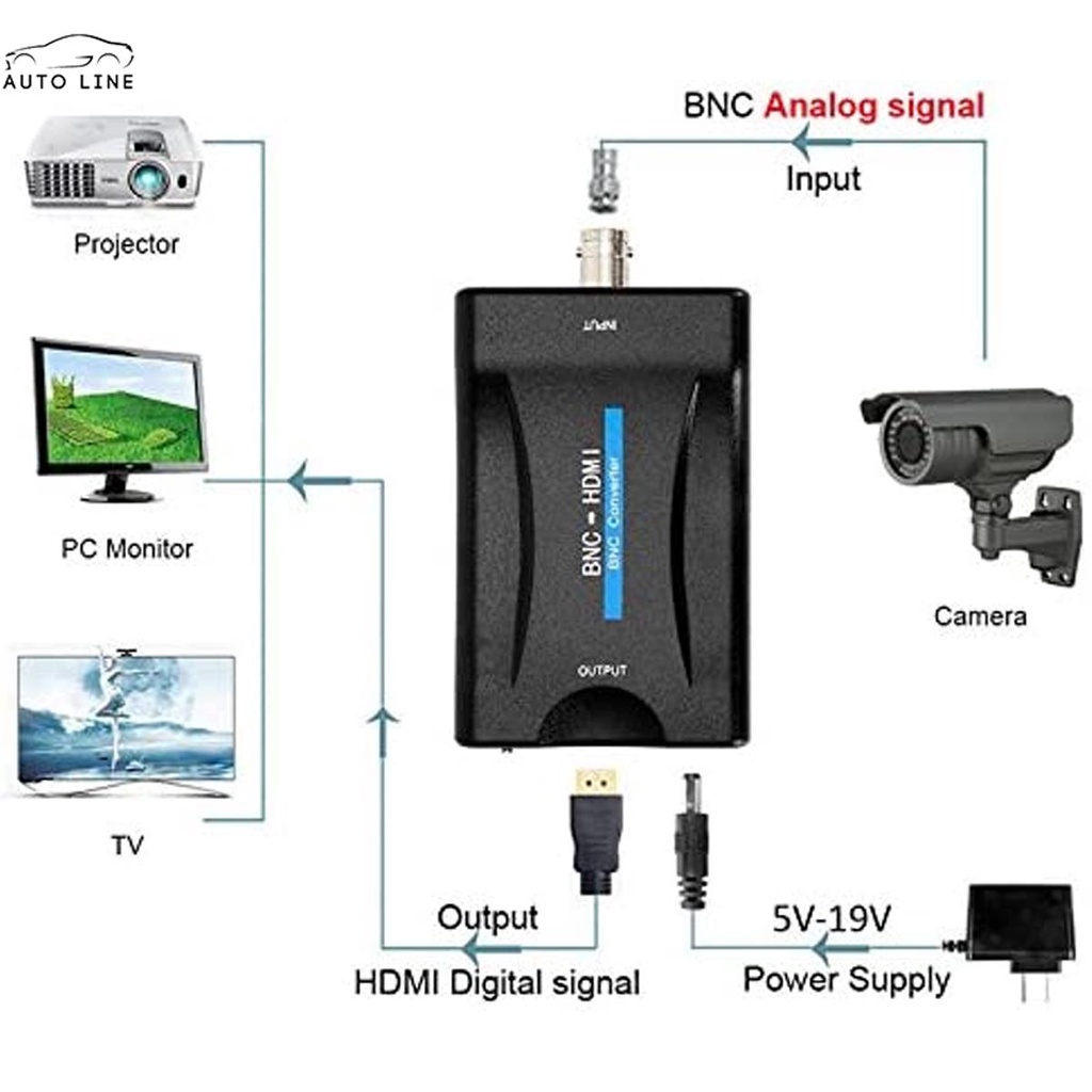 Bộ ChuyểN ĐổI BNC Sang HDMI 1080P / 720P HD BNC Sang HDMI Video BoxSHOPCYC1441