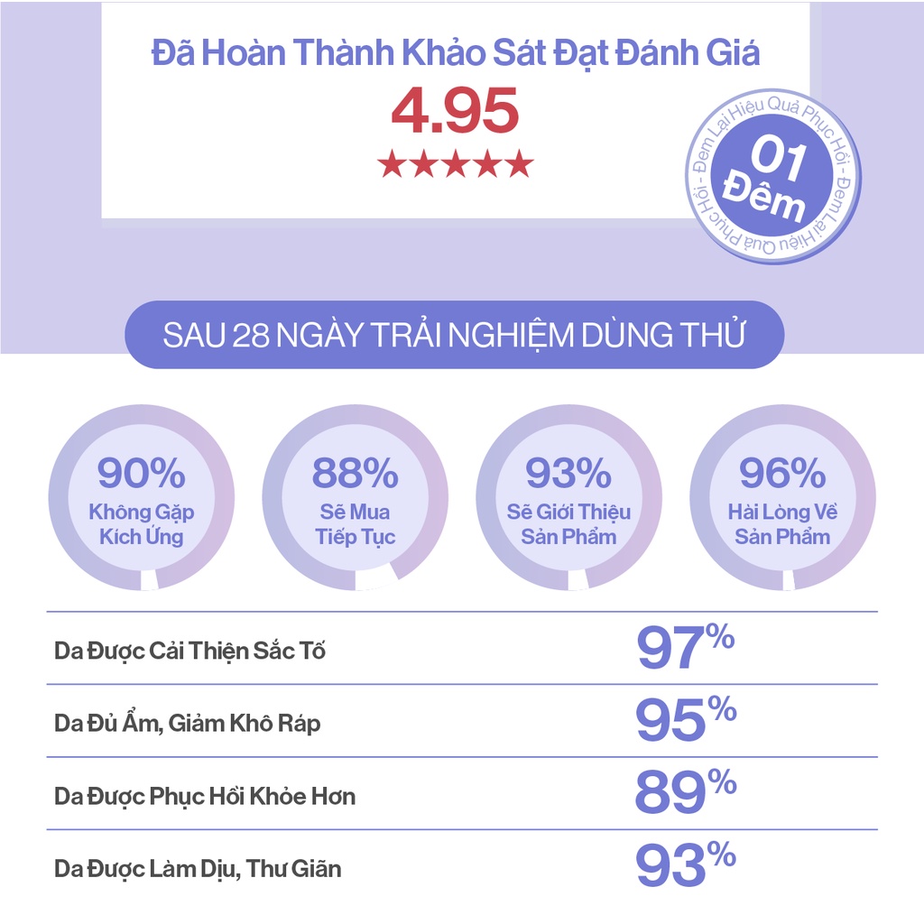 Kem dưỡng da GILAA SAFFRON TONE UP REPAIR CREAM - 50 ml