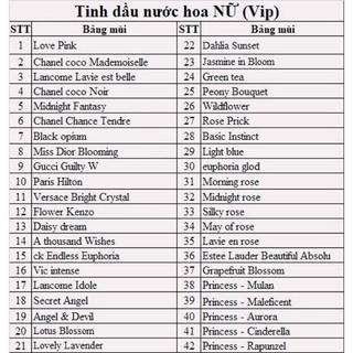 [Giá sỉ] Combo 5 chai tinh dầu nước hoa Pháp