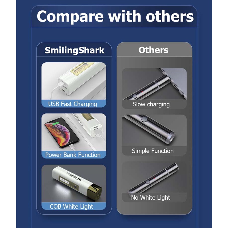 Smilingshark JG867 Đèn pin laser Con trỏ dạy chơi mèo có thể sạc lại USB màu đỏ / xanh di động