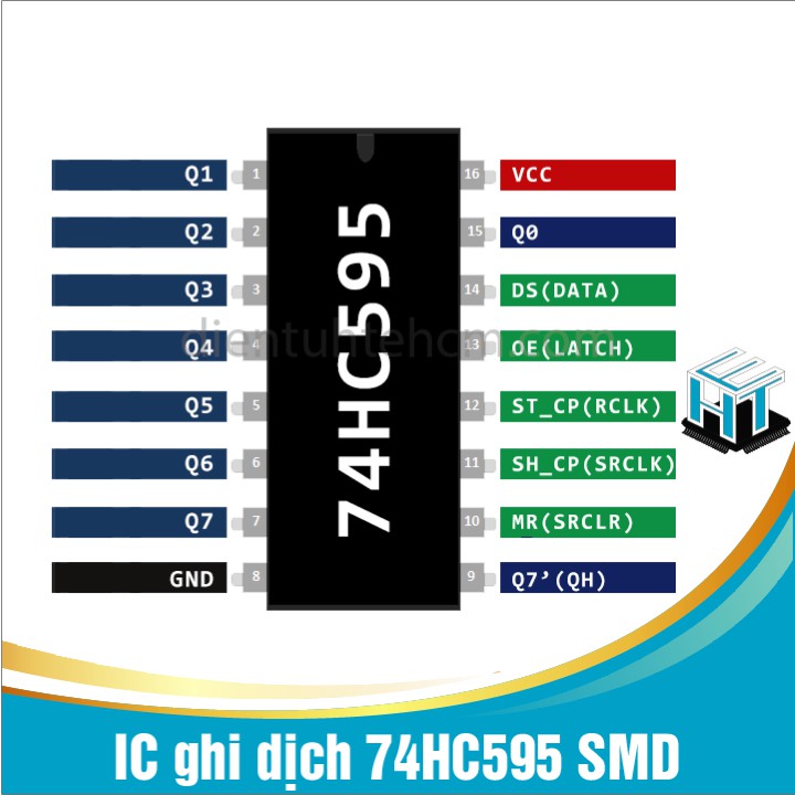 COMBO 5 con IC ghi dịch 74HC595, Sử dụng trong học tập, nghiên cứu, thương mại