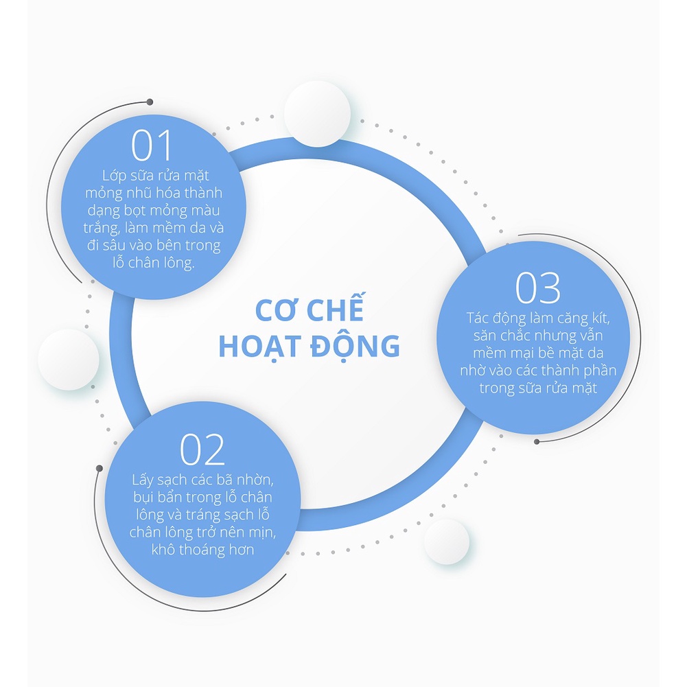 Sữa rửa mặt dịu da sạch sâu dưỡng da DR.SERA GENTLE CLEANSING FOAM 150ml