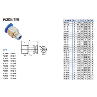 Đầu nối nhanh PC
