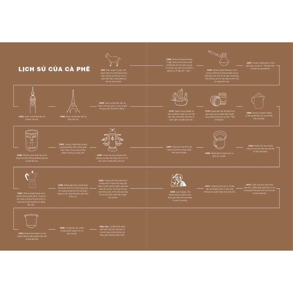 Sách - Brew - Tuyệt Đỉnh Cà Phê Tại Nhà | BigBuy360 - bigbuy360.vn