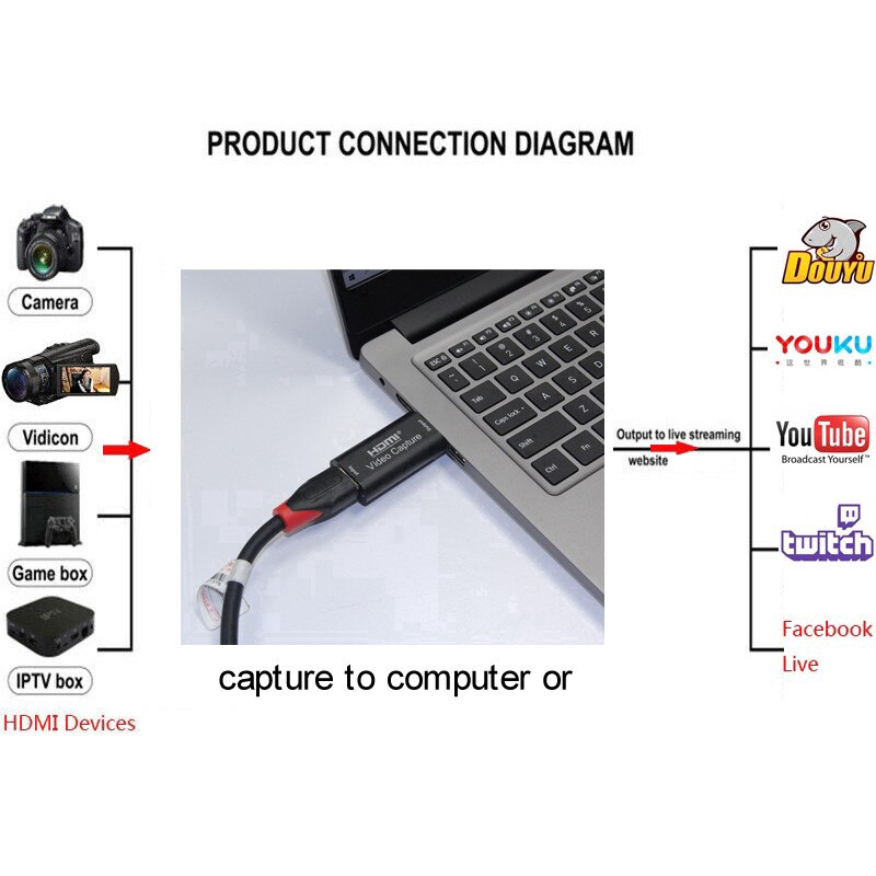 Video Card Capture HDMI Video Capture Card Streaming VHS Board Capture USB 2.0 Cards Grabber Recorder Box fr PS4 Game DVD Camera