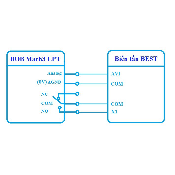 Biến tần 1 pha ra 3 pha chính hãng BEST hỗ trợ kĩ thuật trọn đời