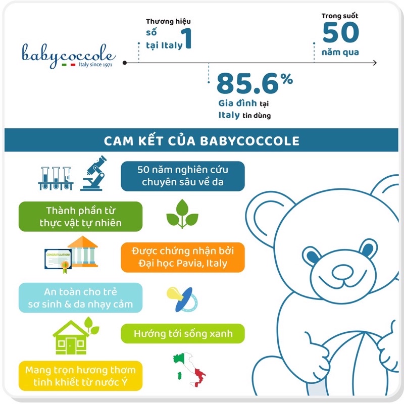 Nước hoa gấu xanh Babycoccole 5ml 0M+