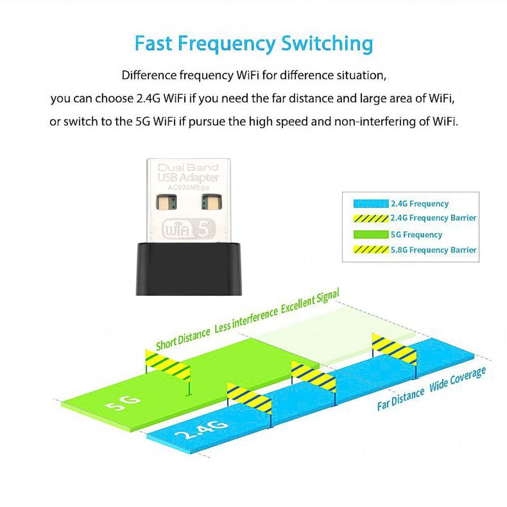 USB kết nối wifi 600mbps băng tần kép 5g / 2.4g