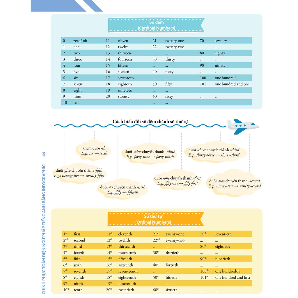 Sách Chinh Phục Toàn Diện Ngữ Pháp Tiếng Anh Bằng Infographic (1 bộ 2 cuốn)