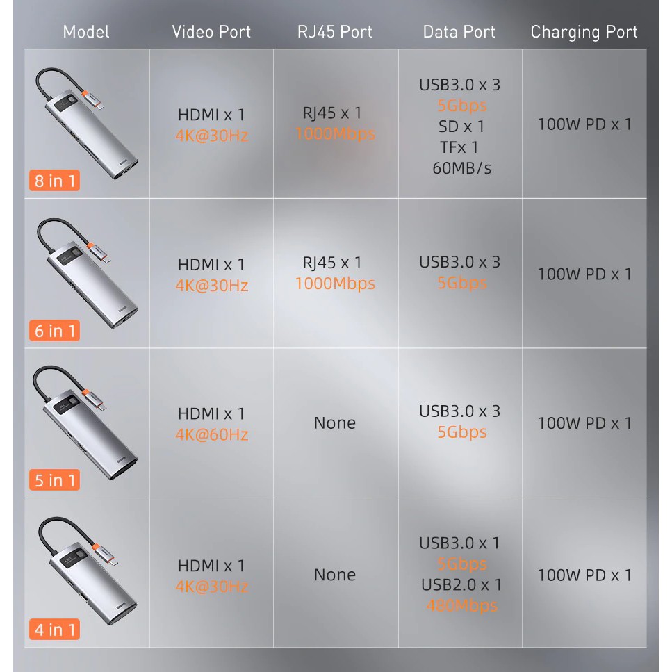 Bộ chuyển Baseus 8in1, Hub Baseus Metal Gleam Series Multi Docking Station (Type C to HDMI/3*USB 3.0/LAN/PD 100W/TF/SD)