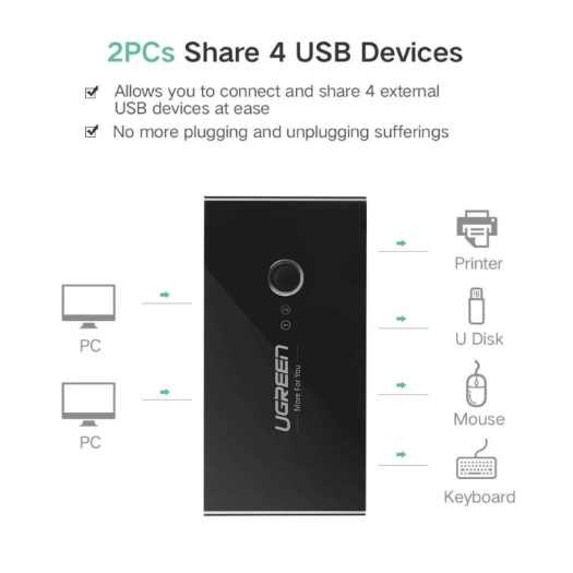 Bộ chia sẻ máy in USB 2.0 từ 4 thiết bị vào 2 máy tính UGREEN US216 30767- Hàng phân phối chính hãng - Bảo hành 18 tháng