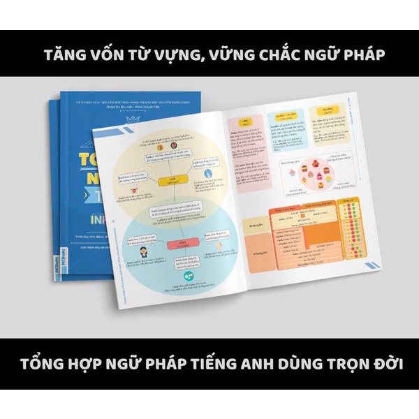 Sách - Chinh phục toàn diện Ngữ pháp tiếng Anh bằng Infographic - Tập 1 - Tặng kèm khóa học