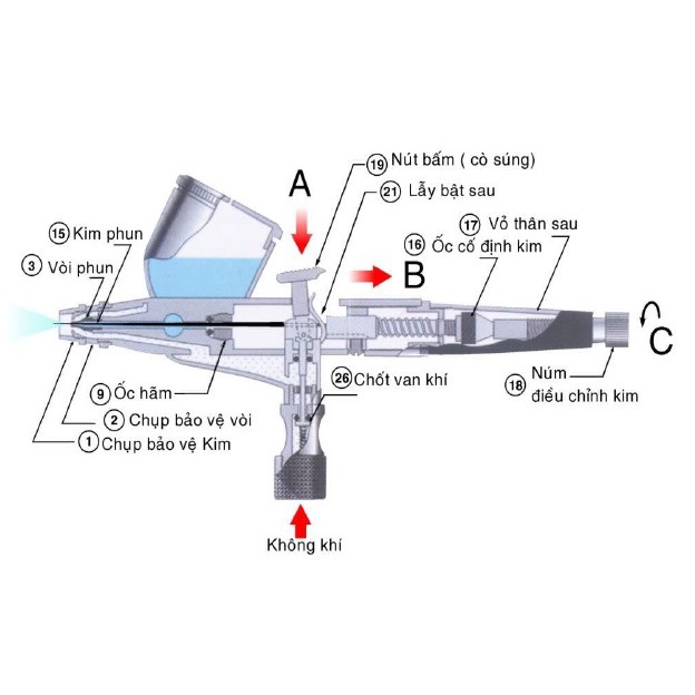 SÚNG VẼ PHUN SƠN  MỸ  NGHỆ HD132 DÙNG HƠI KHÍ NÉN