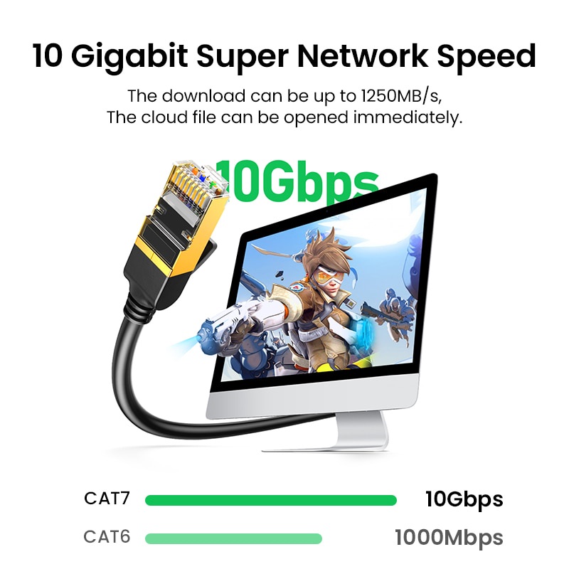 Ugreen Dây Cáp Mạng 10Gbps Cat7 RJ45 Lan 600Mhz 32AWG 6.3 mm UTP