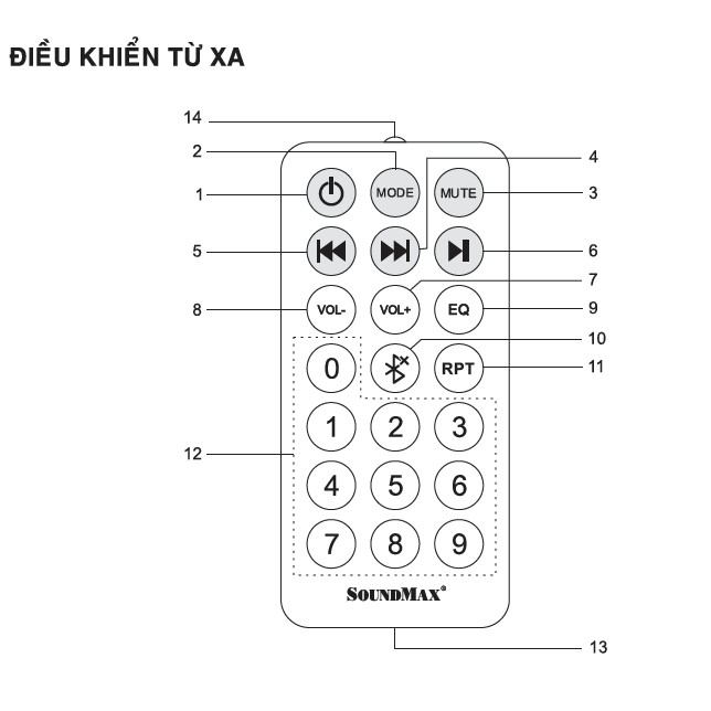 Loa máy tính Soundmax A826 (Hàng chính hãng)